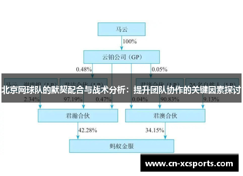 北京网球队的默契配合与战术分析：提升团队协作的关键因素探讨