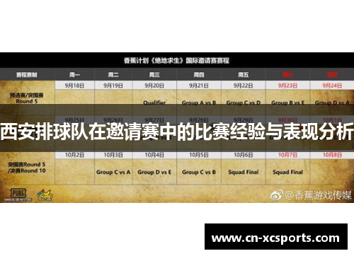 西安排球队在邀请赛中的比赛经验与表现分析