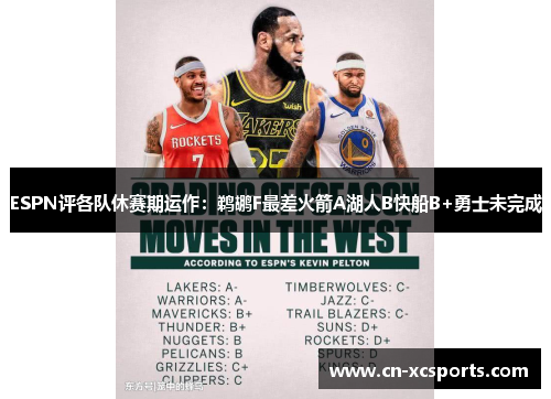 ESPN评各队休赛期运作：鹈鹕F最差火箭A湖人B快船B+勇士未完成